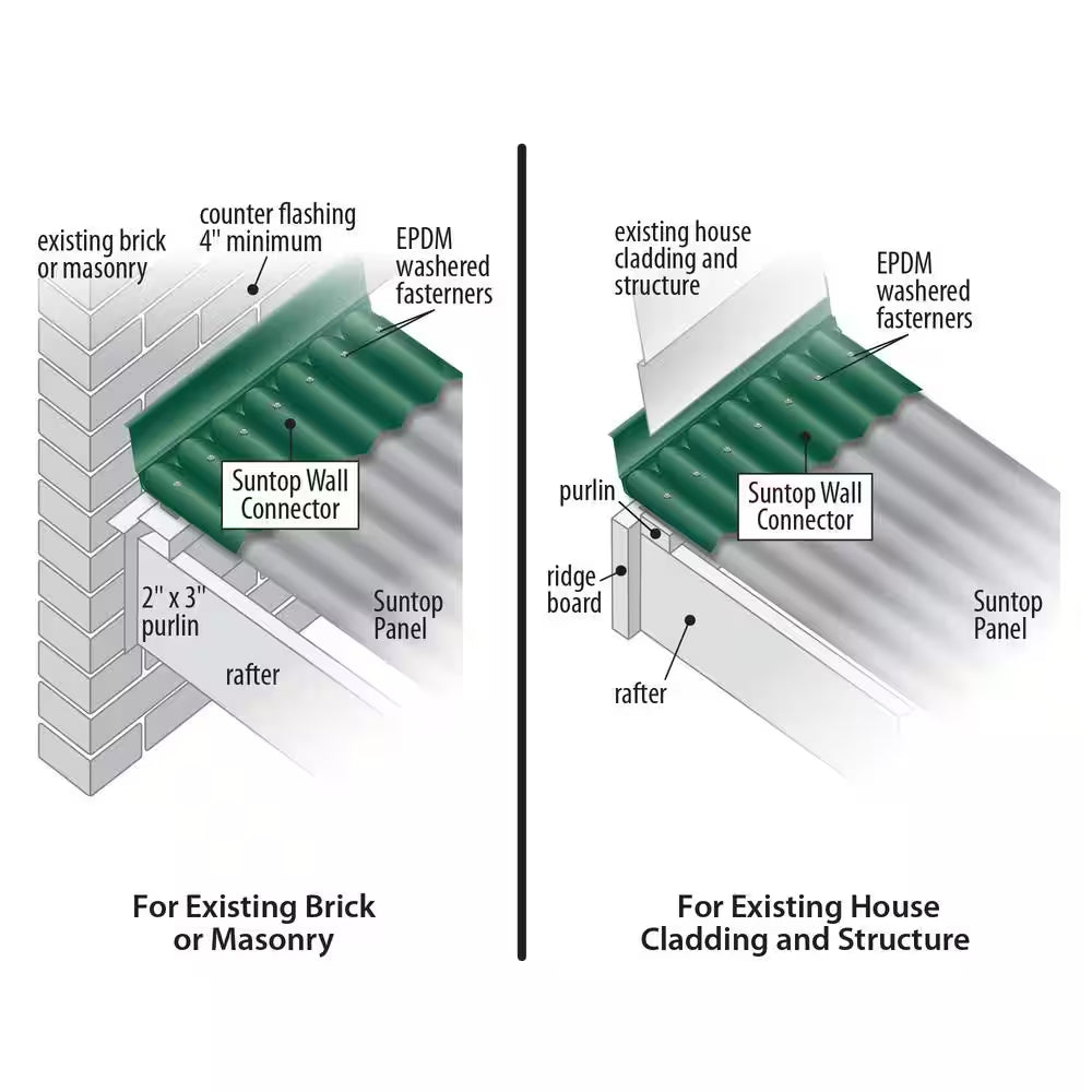 4 Ft. Polycarbonate Wall Connector Flashing in Rainforest Green